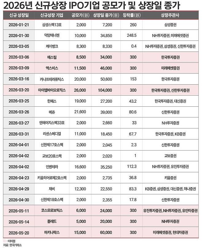 / 그래픽=김은실 디자이너