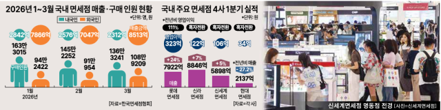 [그래픽=아주경제]