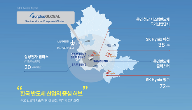 이미지: 서플러스글로벌 제공