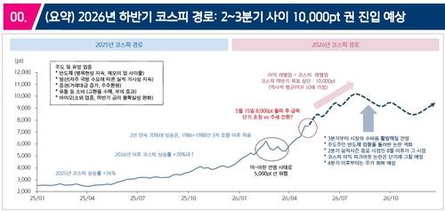 [키움증권 리서치센터]