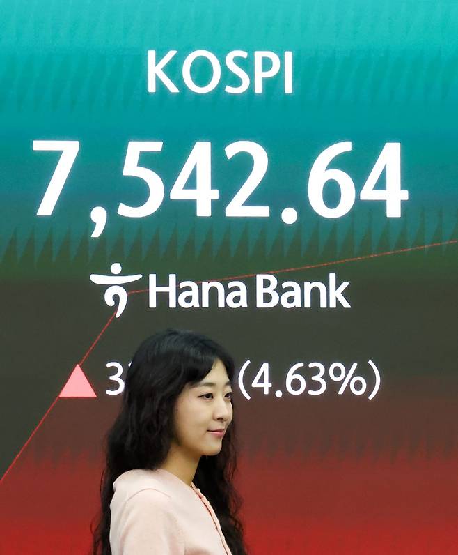 코스피가 7500선을 회복하며 급등한 21일 서울 중구 하나은행 딜링룸 전광판에 코스피 지수가 표시돼 있다. 한국거래소는 이날 유가증권시장에 매수 사이드카를 발동했다. <사진=뉴스1>