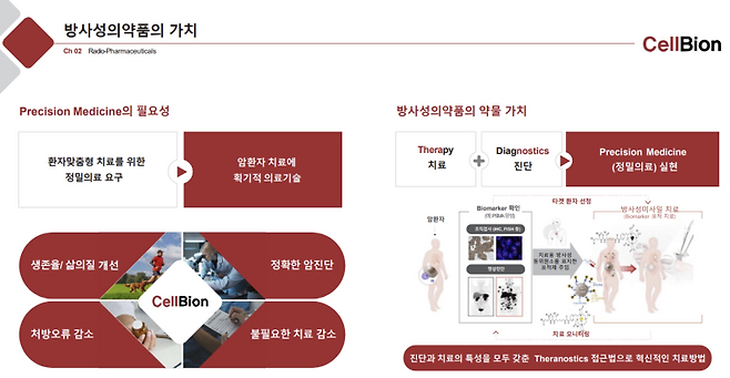 (자료=셀비온)