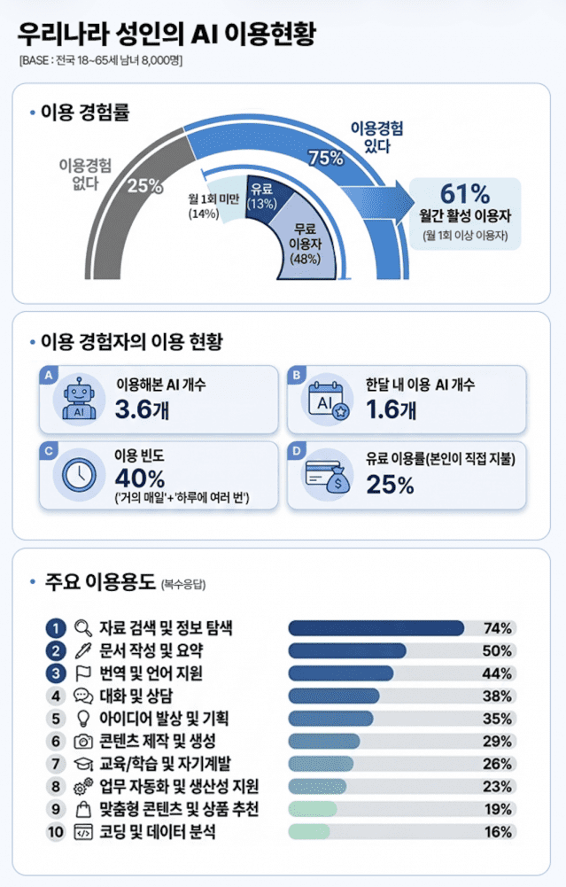 (자료=컨슈머인사이트)