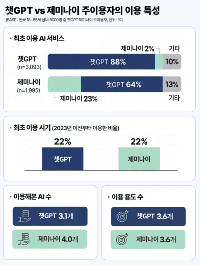 (자료=컨슈머인사이트)