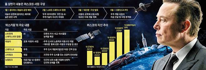 그래픽=김현국