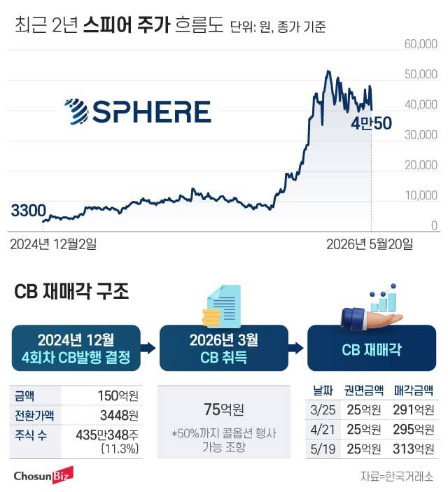 그래픽=정서희