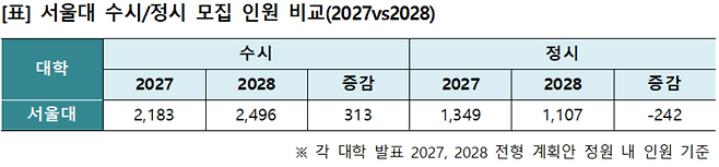 (자료=이투스에듀)