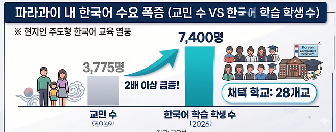 자료 : 교육부