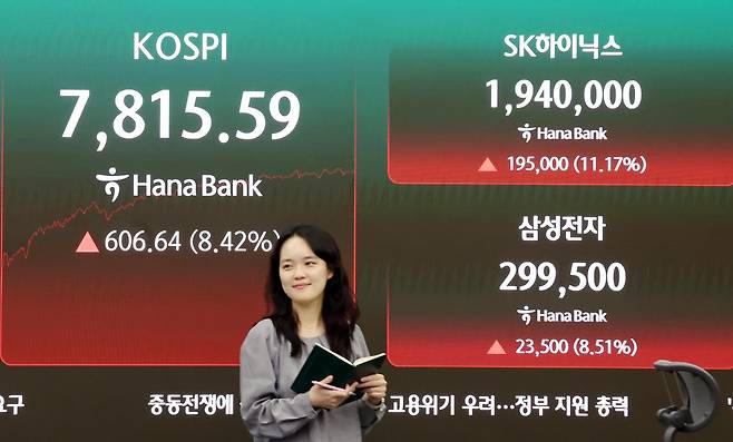21일 서울 중구 하나은행 딜링룸 전광판에 코스피 종가와 삼성전자·SK하이닉스 주가가 나란히 표시돼 있다. 이날 코스피 지수는 전 거래일 대비 606.64(8.42%)포인트 상승한 7,815.59로 마감했다. 뉴스1
