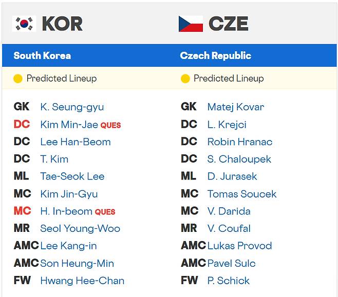 2026 FIFA 북중미 월드컵 조별리그 A조 1차전 대한민국과 체코의 예상 선발 라인업. /사진=로토와이어 홈페이지 캡처