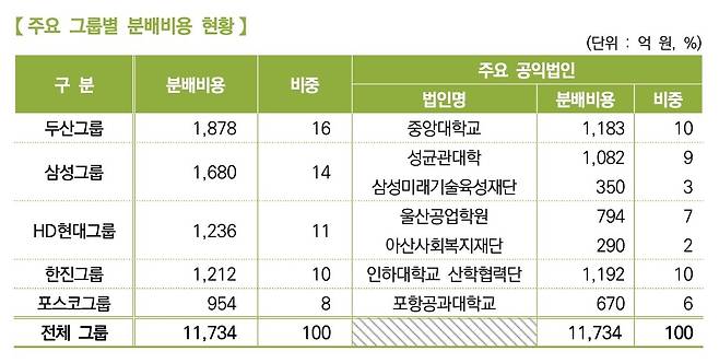 [국세청 제공. DB 및 재판매 금지]