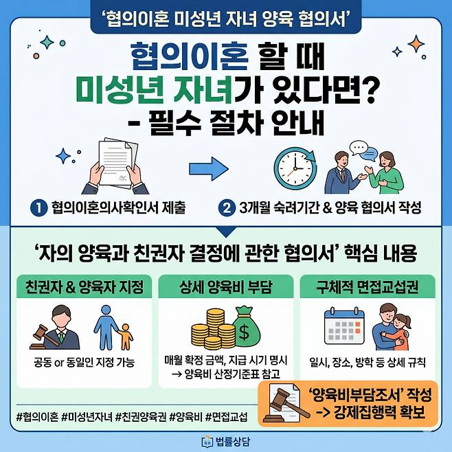 협의이혼 시 미성년 자녀의 친권·양육비·면접교섭권은 자녀 복리 최우선으로 구체적으로 명시해야 법적 집행력을 확보할 수 있다./남도일보·AI 생성 이미지