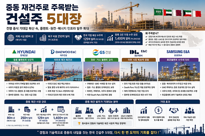 / 그래픽=챗GPT