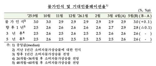 한은