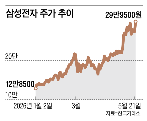 그래픽=양인성