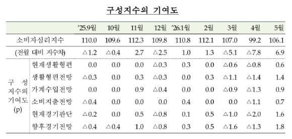 [표=한국은행]