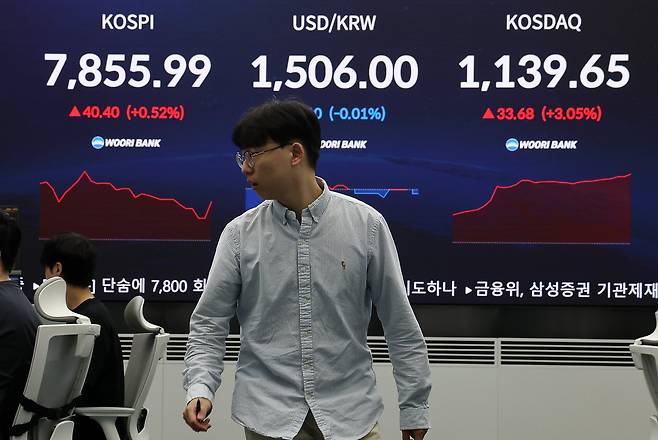 22일 코스닥 지수가 5%대 급등세다. 반면 코스피는 보합권을 중심으로 등락 중이다. 연합뉴스.