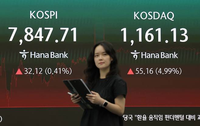 코스피가 전장보다 32.12p(0.41%) 오른 7847.71로 마감한 22일 오후 서울 중구 하나은행 딜링룸에 이날 지수가 표시되고 있다. 이날 원달러 환율은 오후3시30분 기준 11.1원 오른 1517.2원을 기록했고, 코스닥은 55.16p(4.99%) 오른 1161.13으로 마감했다. 연합뉴스