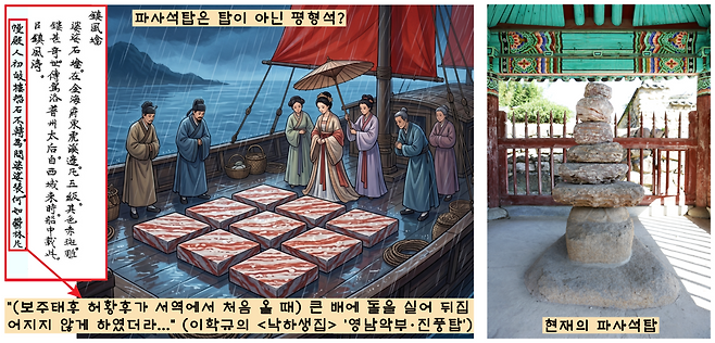 기원후 48년 아유타국 공주 허황옥이 가져온 파사석탑은 본래 배가 뒤집어지지 않게 평형석 용도로 실은 것이 아니냐는 해석이 나온다. 18~19세기 문인 이학규는 <삼국유사>를 인용, “허황후가 큰 배에 돌을 실어 배가 뒤집어지지 않게 했다”면서 ‘파사석탑’은 바람을 진정시키는 용도로 실은 ‘진풍탑’이라 규정했다.