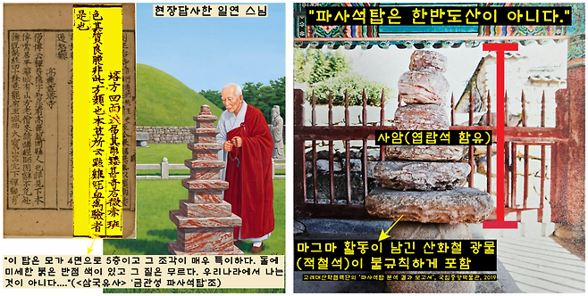일연이 <삼국유사> ‘파사석탑’조를 쓰기 위해 현장을 답사했다. 일연은 탑 석재의 특성과 형태를 살펴본 뒤 이 돌은 우리나라에서 나는 것이 아니다….”라고 했다. 2019년 비파괴 분석 결과 파사석탑의 부재는 한반도산이 아닌 사암(엽랍석 포함)인 것으로 분석됐다. 일연의 혜안이 돋보인다.