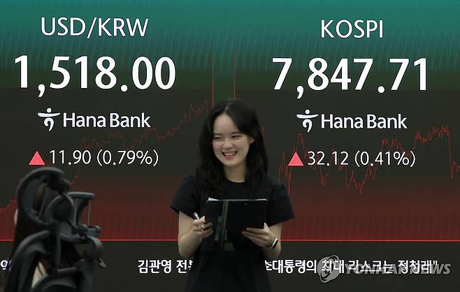 코스피 상승 마감 (서울=연합뉴스) 류영석 기자 = 코스피가 전장보다 32.12p(0.41%) 오른 7,847.71로 마감한 22일 오후 서울 중구 하나은행 딜링룸에 이날 지수가 표시되고 있다.
이날 원/달러 환율은 오후3시30분 기준 11.1원 오른 1,517.2원을 기록했고, 코스닥은 55.16p(4.99%) 오른 1,161.13으로 마감했다. 2026.5.22 ondol@yna.co.kr