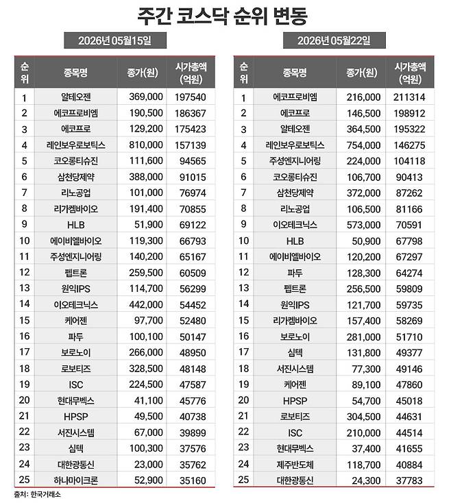 / 그래픽=정승아 디자이너