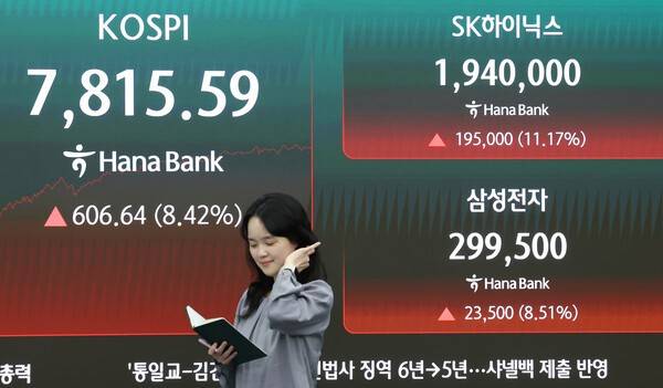 21일 오후 서울 중구 하나은행 딜링룸 현황판에&nbsp;코스피·삼성전자·SK하이닉스 주가가 표시돼있다.&nbsp;[출처= 연합]