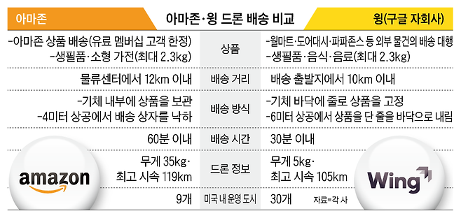 /그래픽=양진경