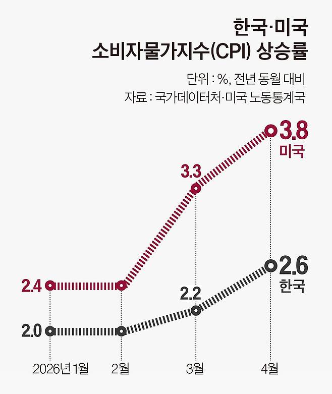 그래픽=이현민 기자