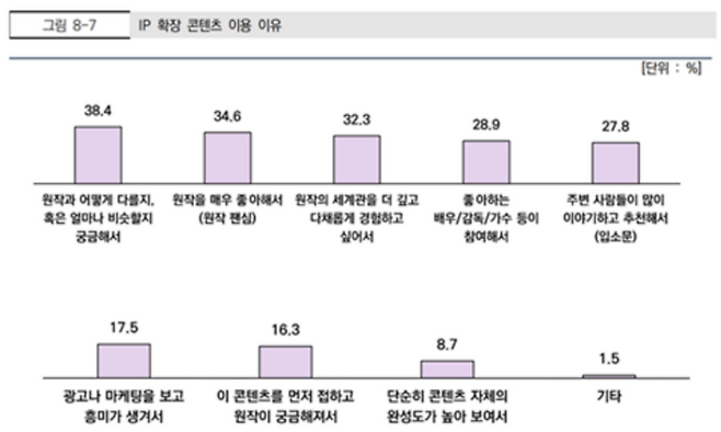 2025년 콘텐츠 지식재산권(IP) 거래 현황 조사. [한국콘텐츠진흥원]