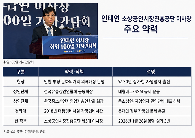 인태연 소상공인진흥공단 이사장은 지난 20일 취임 100일을 맞아 기자간담회를 했다. 인 이사장은 ‘소상공인의 가치’를 계량화해 우리 사회에 소상공인이 얼마나 중요한 위치에 있는지를 실측하는 지표를 만들겠다고 밝혔다. [홍석희 기자. 그래픽=챗GPT 제작]