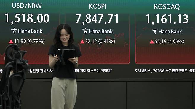 코스피가 전장보다 32.12p(0.41%) 오른 7,847.71로 마감한 22일 오후 서울 중구 하나은행 딜링룸에 이날 지수가 표시되고 있다. 연합뉴스