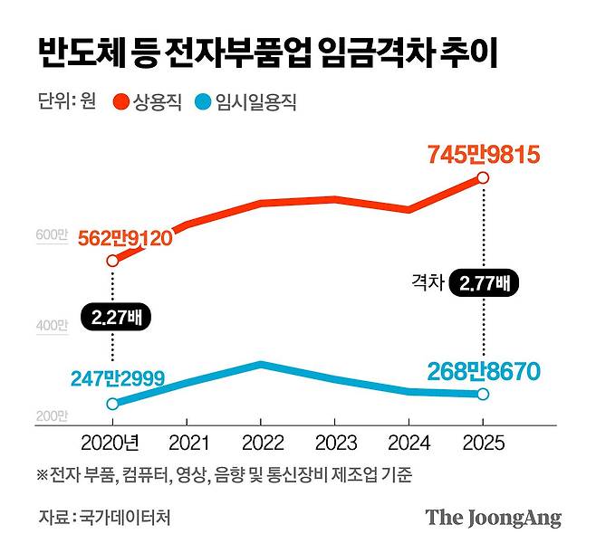 정근영 디자이너