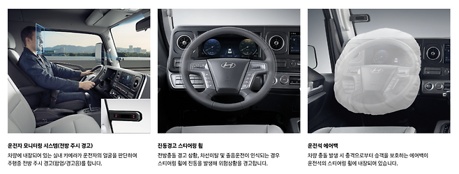 더 뉴 2027 마이티의 각종 안전 기술 장치들. 현대자동차 제공