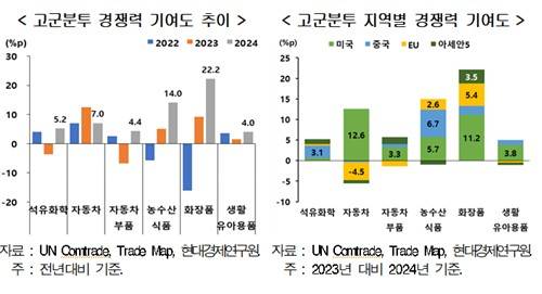 [현대경제연구원 보고서 발췌. 재판매 및 DB 금지]