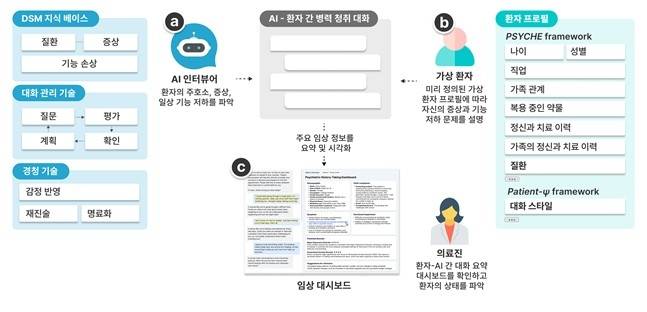 시스템 개요도 [한국과학기술원(KAIST) 제공. 재판매 및 DB 금지]
