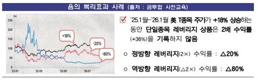 /금융감독원