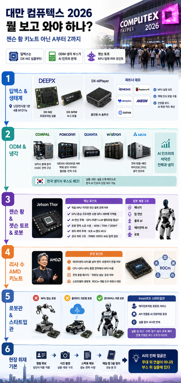 대만 컴퓨텍스 2026 키포인트 /챗GPT 생성 이미지