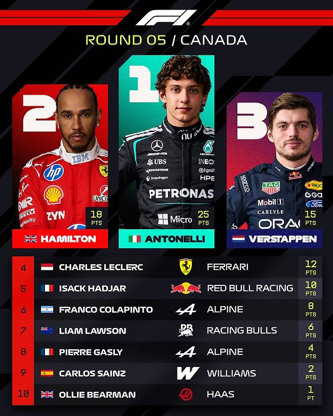 /사진=F1대회조직위
