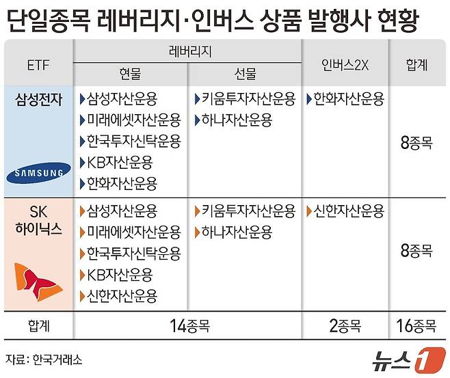 ⓒ 뉴스1 김지영 디자이너