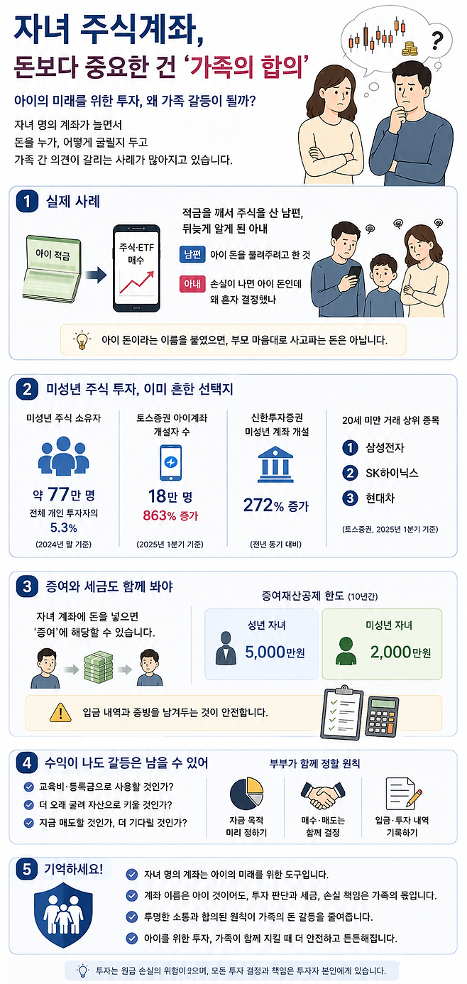 AI로 생성한 인포그래픽