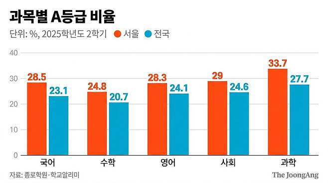 종로학원