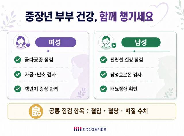 한국건강관리협회 제공