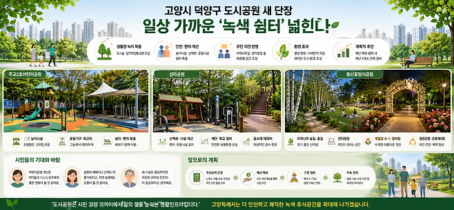 덕양구 노후 도시공원 환경개선 사업 요약 이미지. 사진=ChatGPT