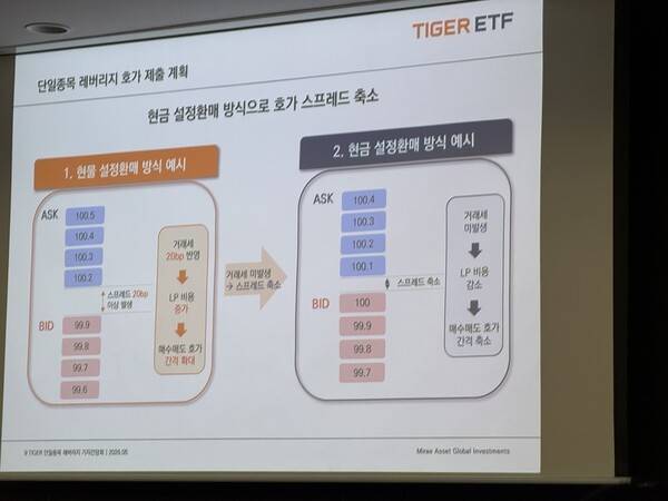 현물 설정환매 방식과 현금 설정환매 방식 차이. [출처=조승열 기자]