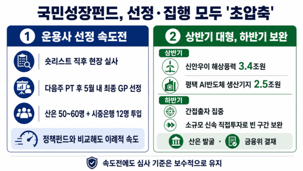 구글 제미나이(또는 챗GPT)의 도움을 받아 시각화하고 기자가 최종 검토·확인해 제작한 그래픽입니다. 그래픽에 포함된 데이터와 내용은 기자가 직접 취재한 결과물입니다. /그래픽=국정근 기자