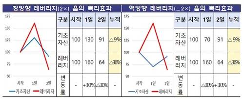 [금융위원회]