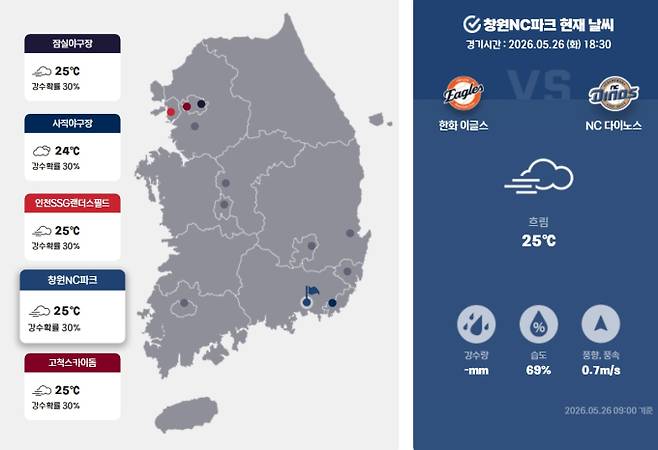 잠실·인천·창원·부산 사직 야구장 날씨…흐리고 비, 프로야구 우천취소 여부는?&nbsp;