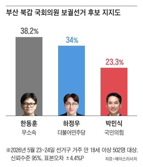 그래픽=조선디자인랩 권혜인