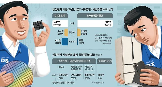 그래픽=김성규